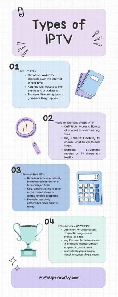 Types of IPTV