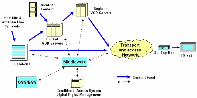 How does iptv works?

