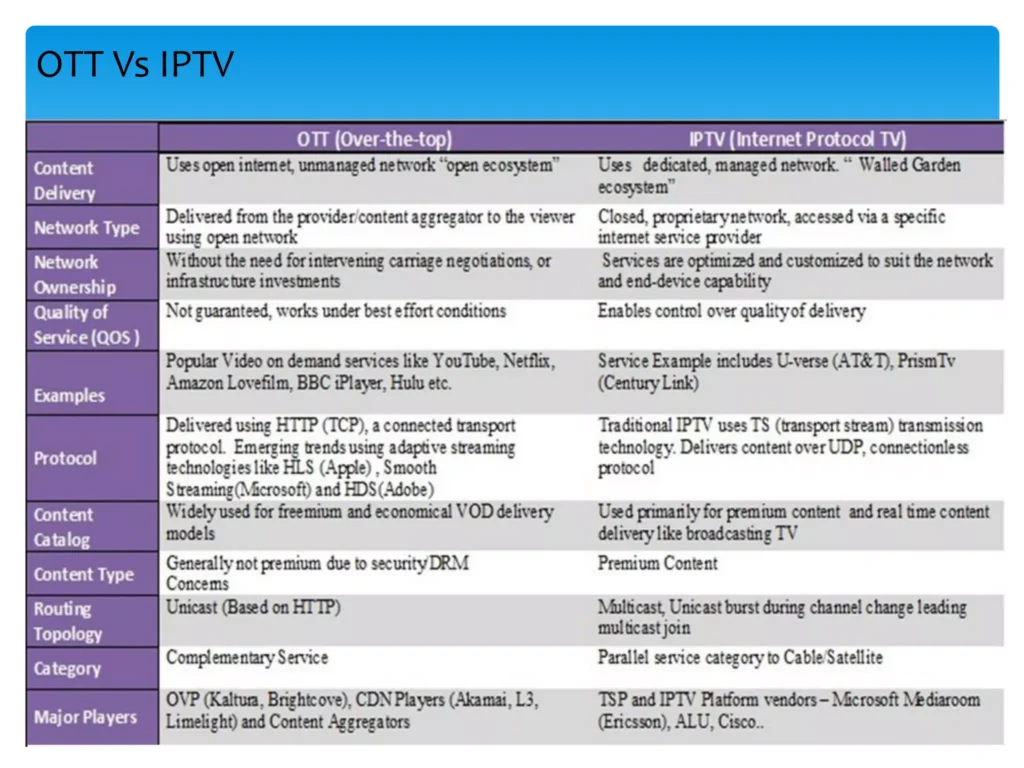 iptv vs ott
